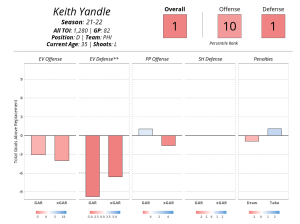Yandle.png